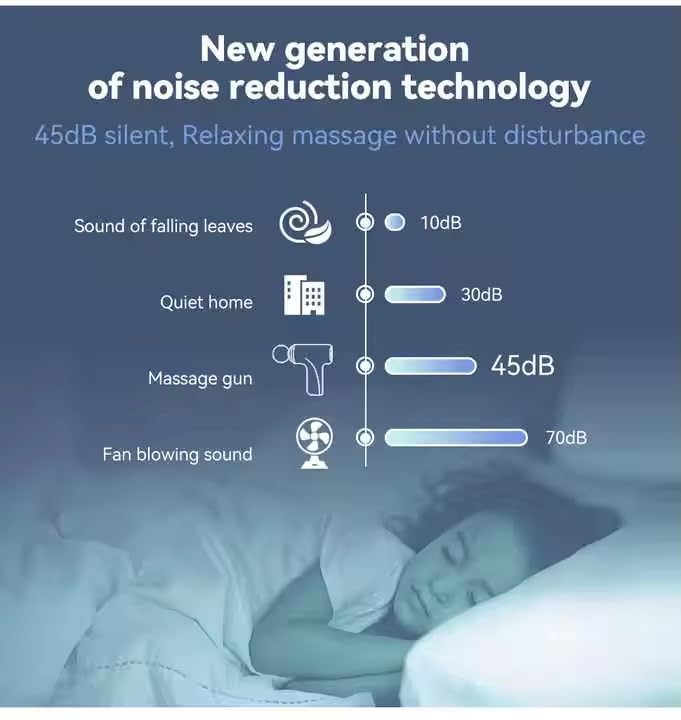 Mini Massage Gun Deep Tissue Portable 6 Speeds Massager(6 Months Optional Warranty)